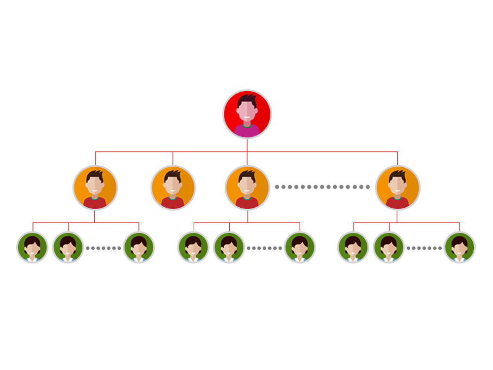 Uni Level Plan