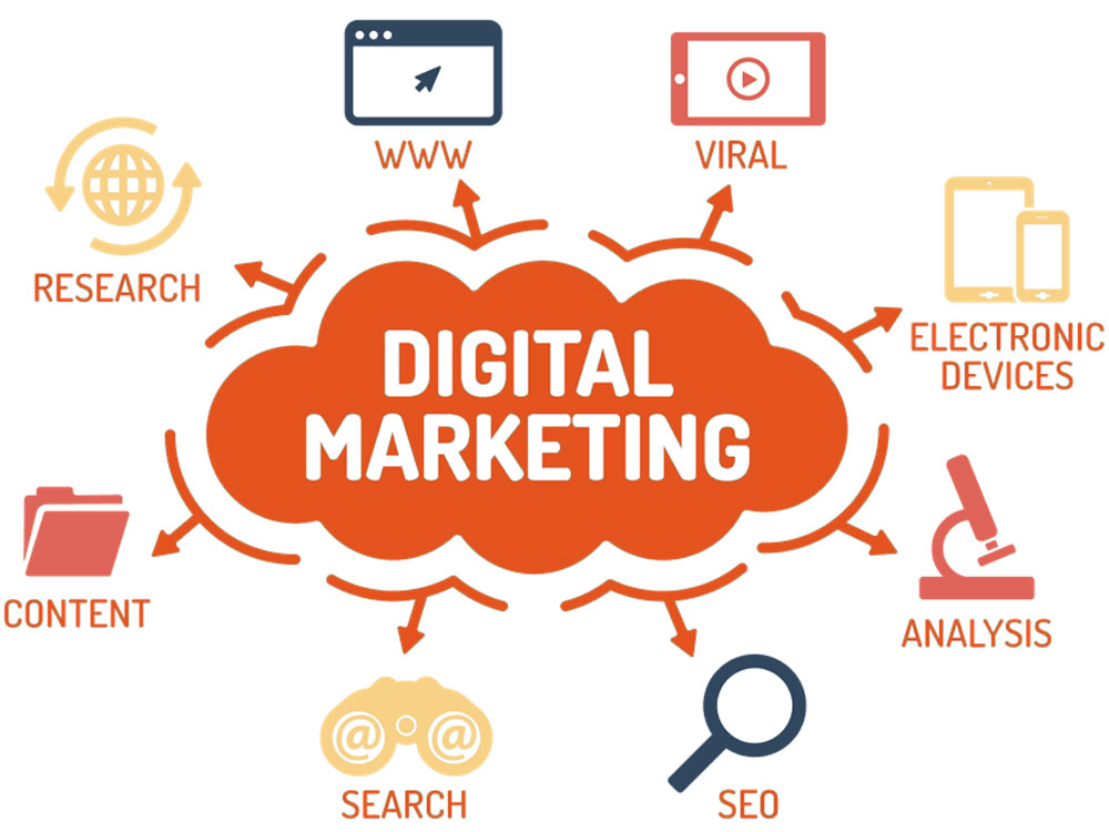 Digital Marketing