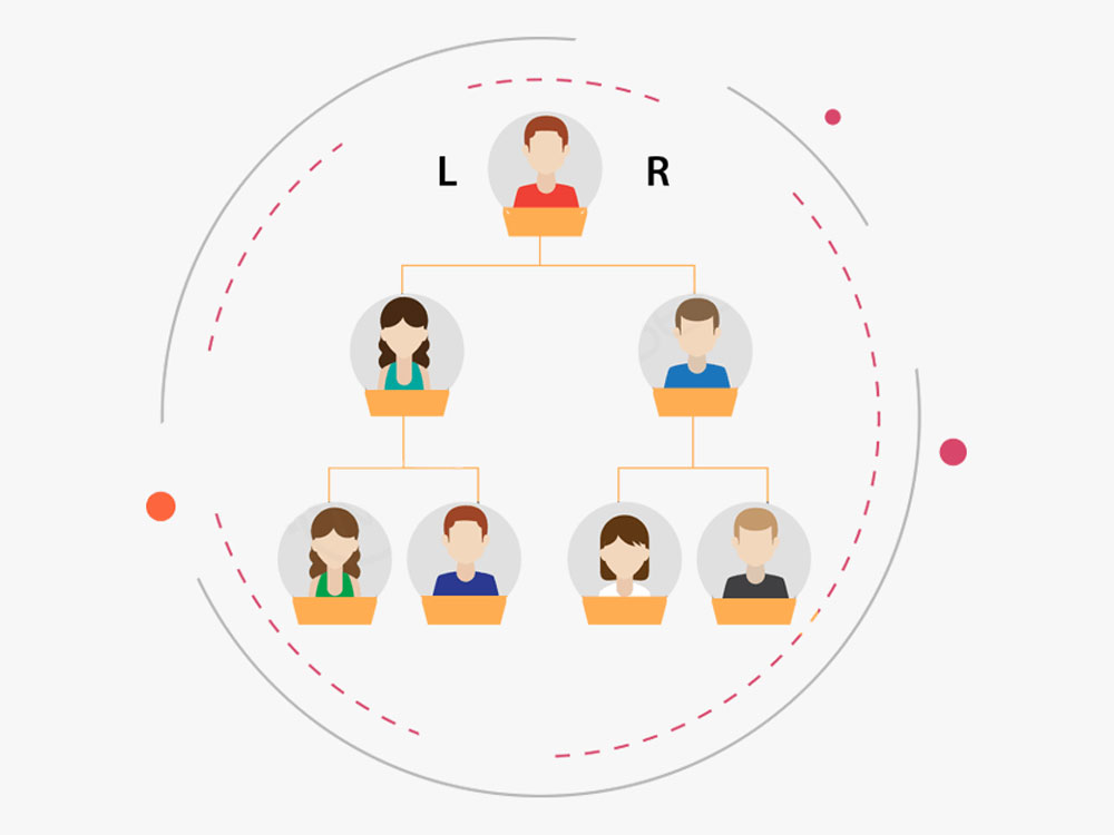 Planning board. Board MLM Plan. What is Board Plan MLM software?. МЛМ.