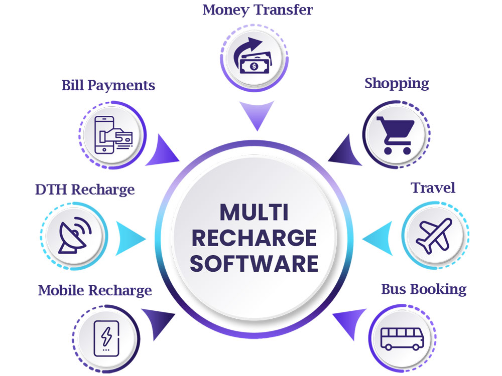 Recharge Plan